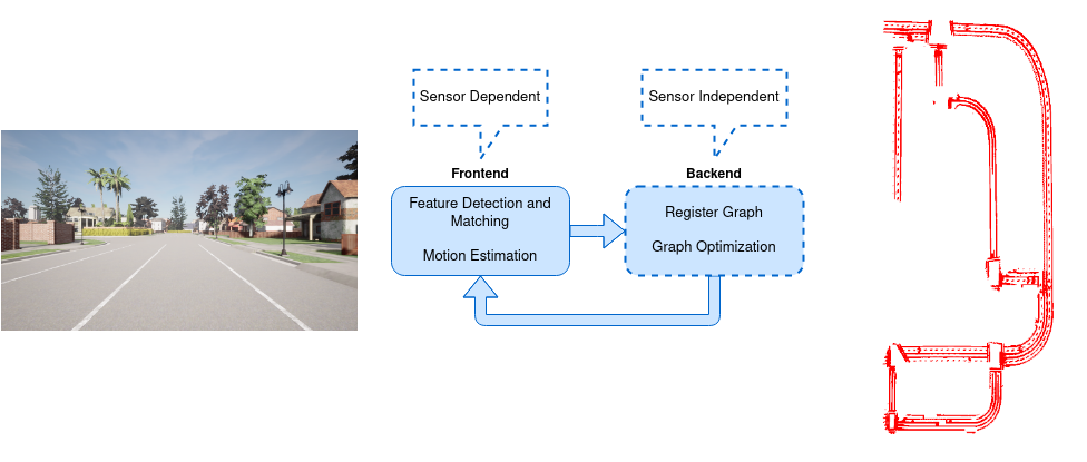 CV-2.0X: Introduction to Visual Odometry and Mapping Image