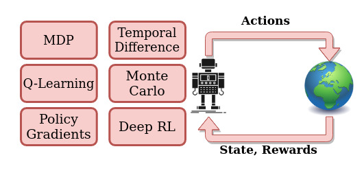 RL-1.0Y: Fundamentals of Reinforcement Learning Image